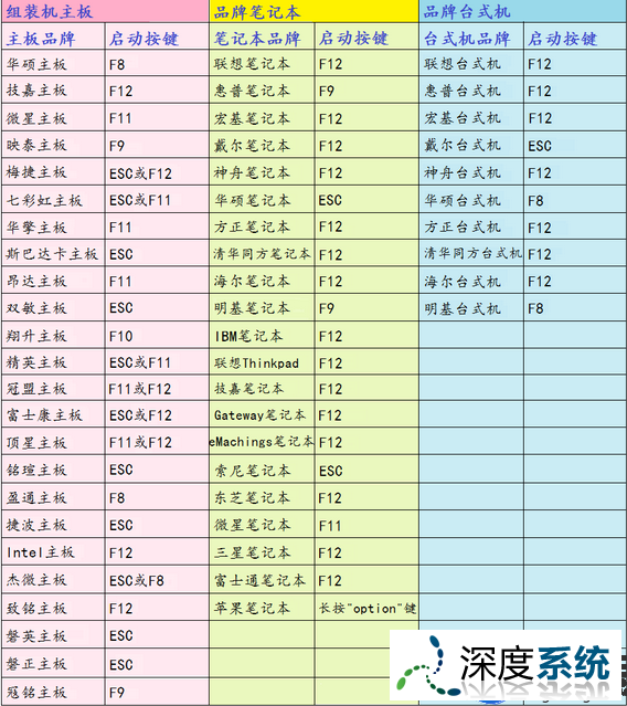 神舟战神Z7M-KP7GC（U盘启动盘）一键重装Win10系统教程